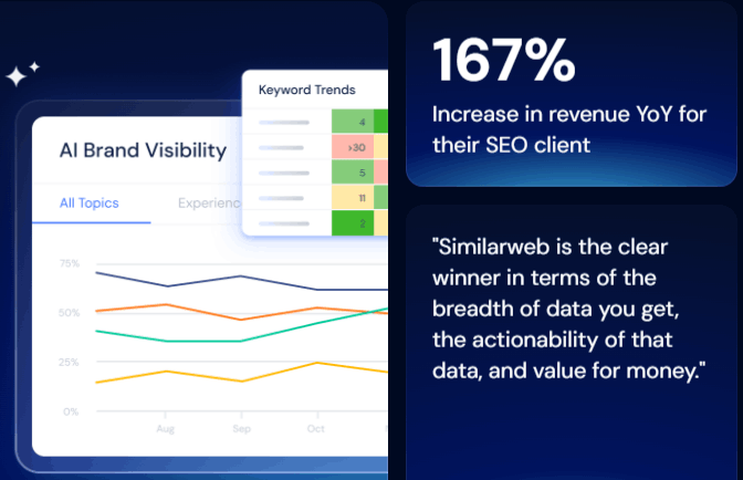 Similarweb